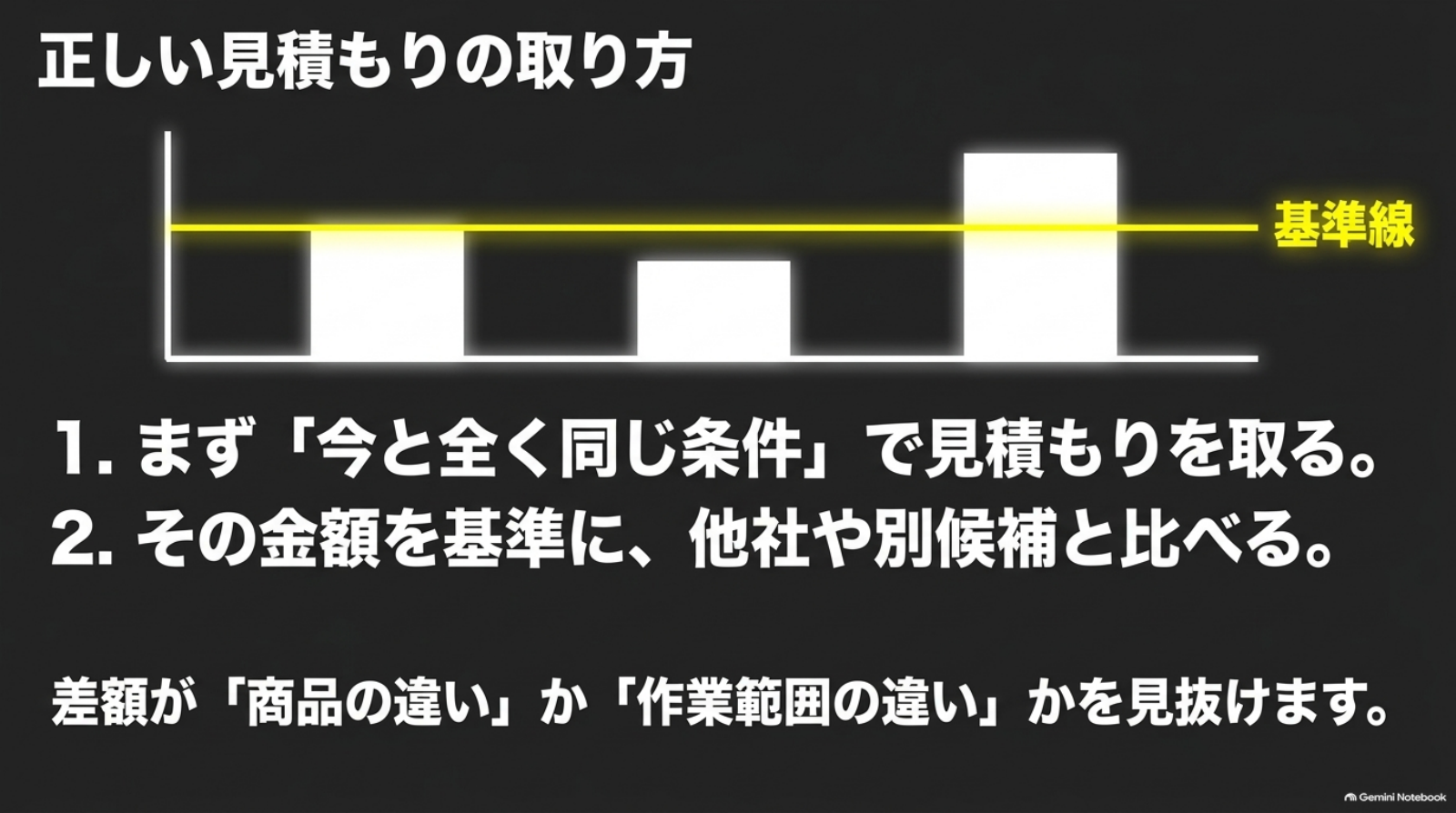 alphard-tire-set-cost-10-estimate-baseline 現在と同じ条件の見積もりを基準に他社や別候補を比較する模式図