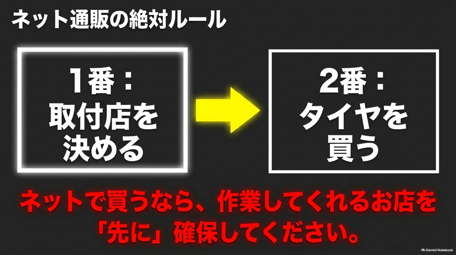 alphard-tire-set-cost-11-installation-first 通販でタイヤを買う前に作業を依頼する取付店を決める順番を示す図
