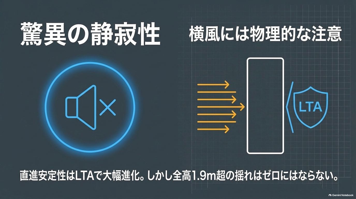 高速道路での静粛性と直進安定性および横風の注意点【オートパーツらぼ・イメージ】 高い静寂性とLTAによる直進安定性の進化、横風による全高の揺れへの注意を促すスライド