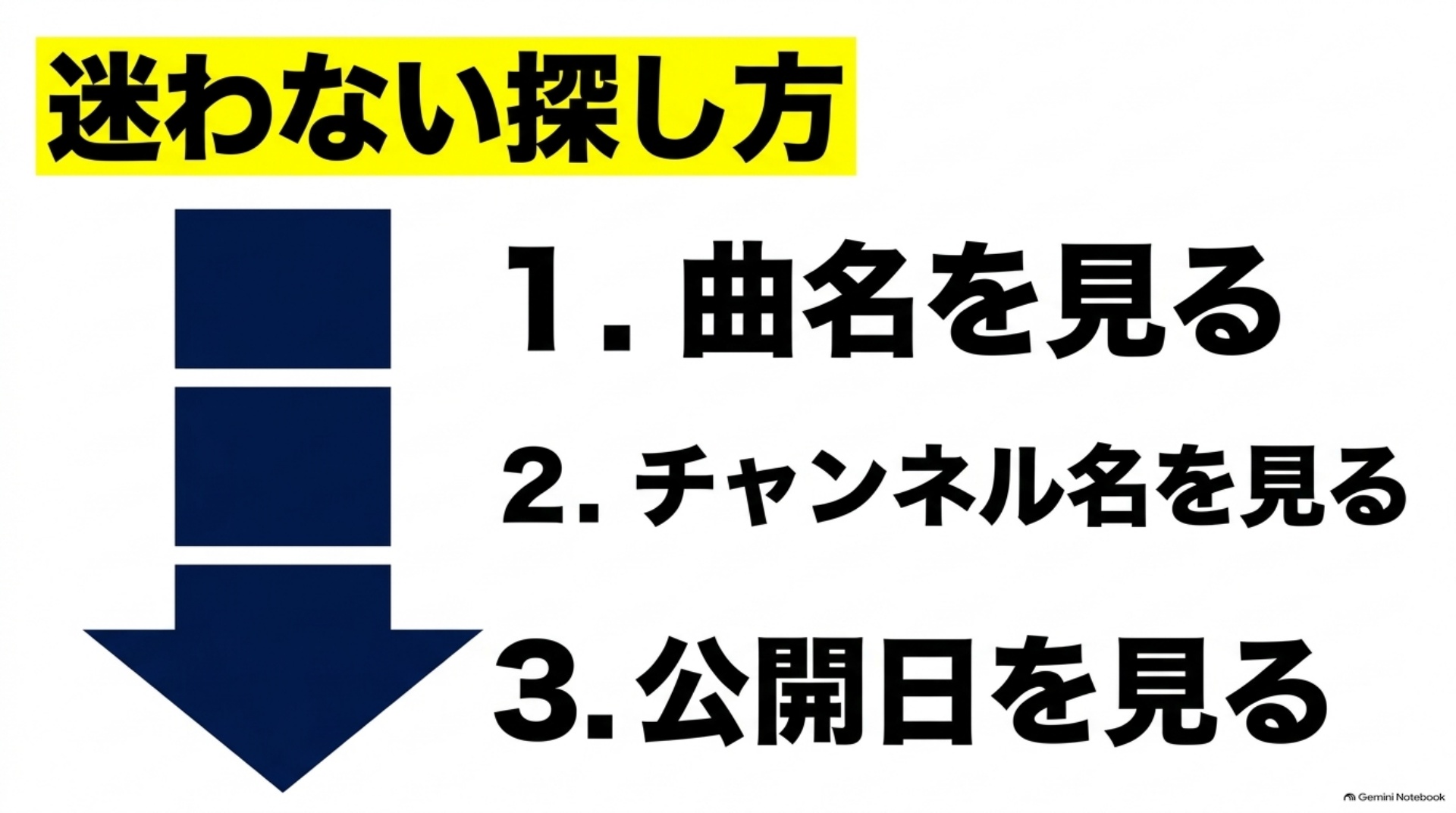 zankure-alphard-song-identification 曲名、チャンネル名、投稿日から動画を確かめる3段階の図