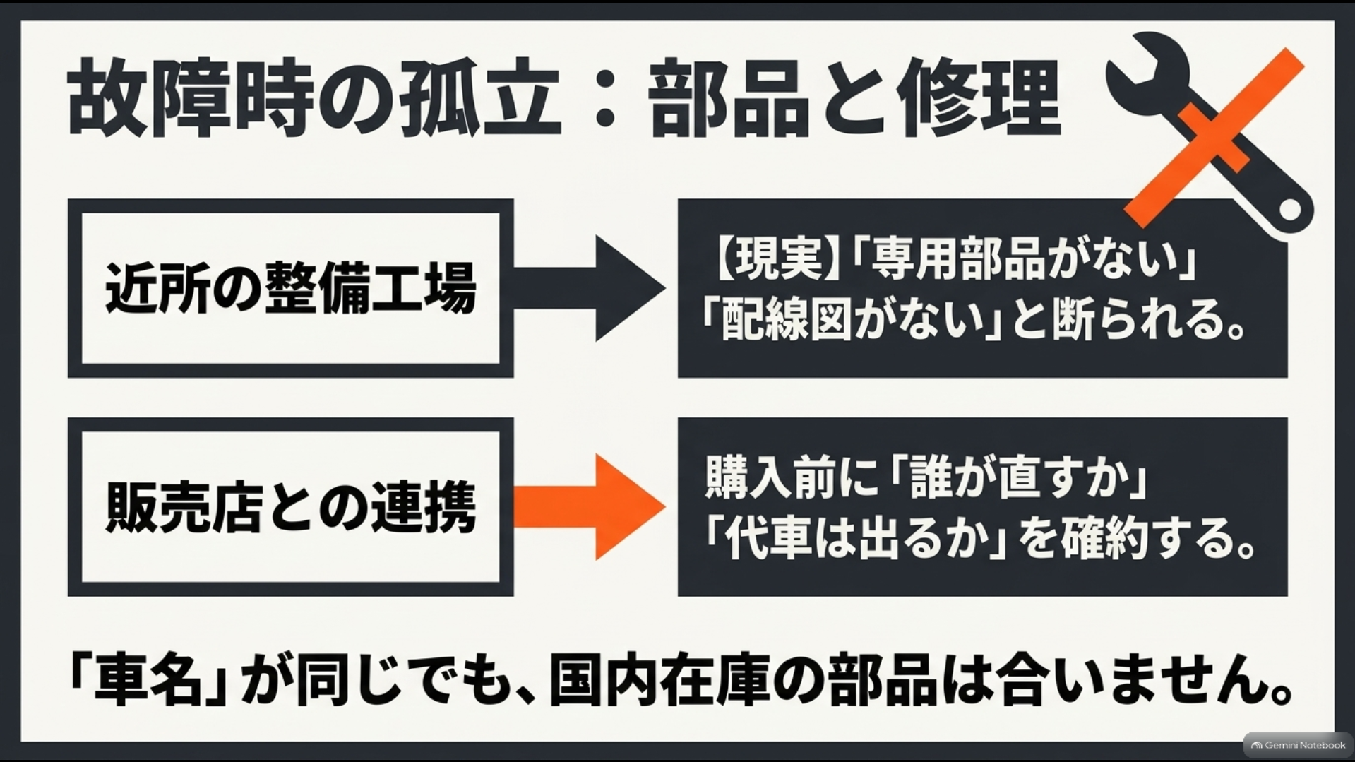 海外仕様や左ハンドル改造アルファードで部品供給や修理先に困る可能性を示すイメージ