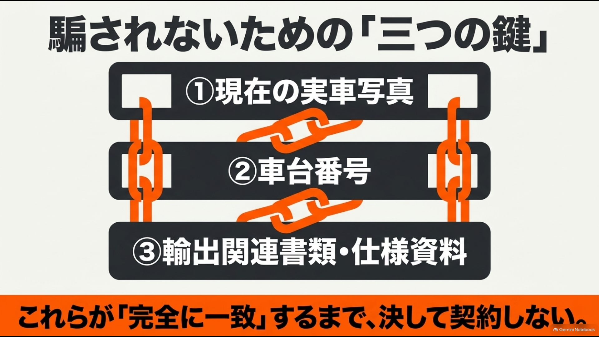 左ハンドルアルファード購入前に実車写真と車台番号と輸入書類を照合するイメージ