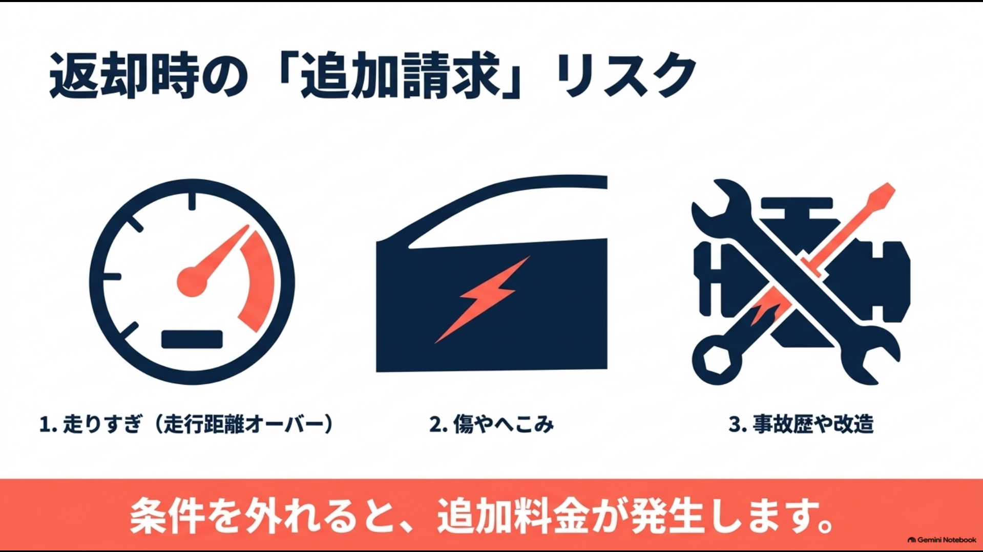 アルファード残クレ返却時に走行距離・傷やへこみ・事故歴や改造で追加精算となる可能性
