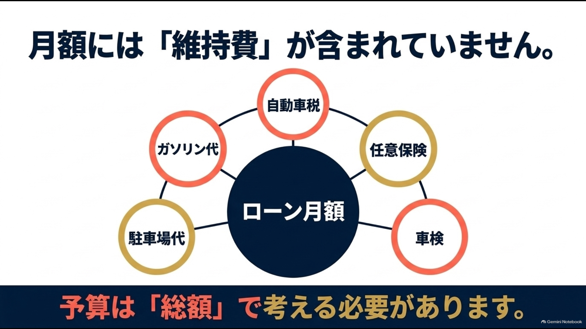 アルファードのローン月額とは別に必要な自動車税・任意保険・車検・駐車場代・ガソリン代