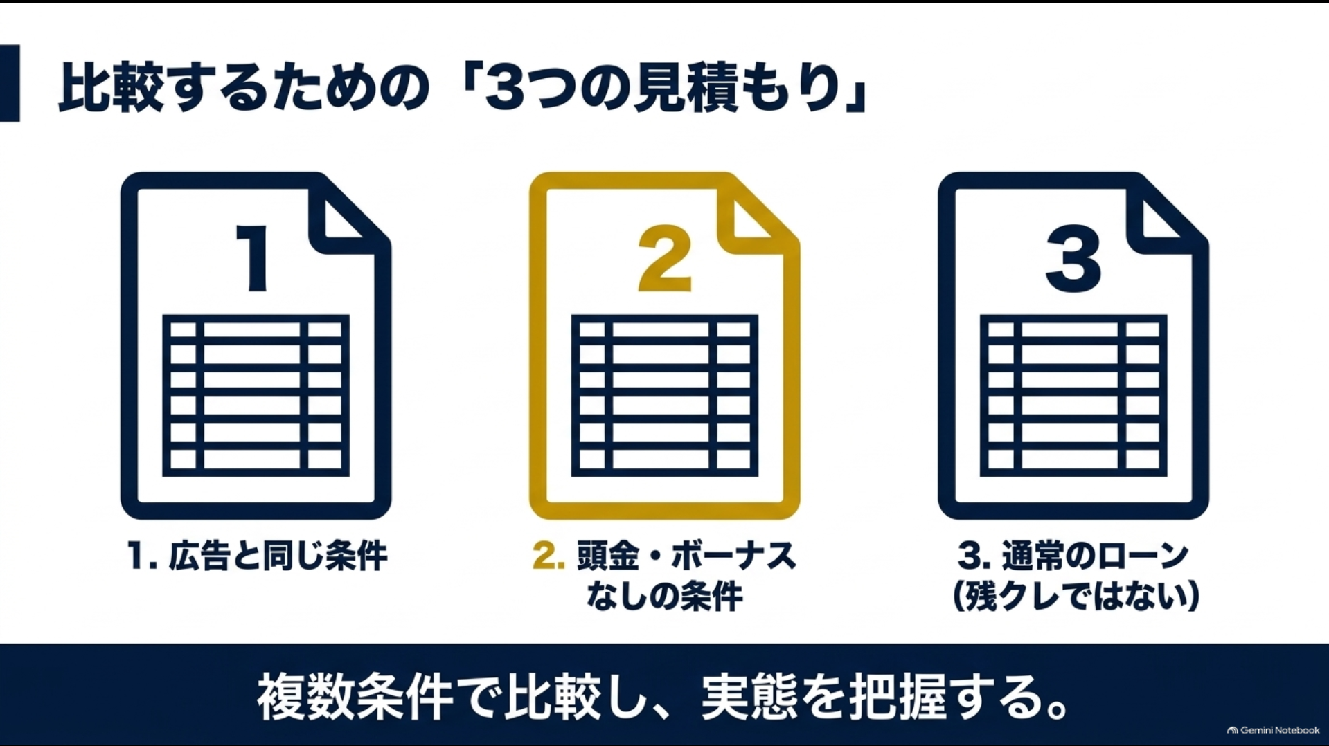 アルファードの広告条件・頭金とボーナスなし・通常ローンの3つの見積もりを比較する方法