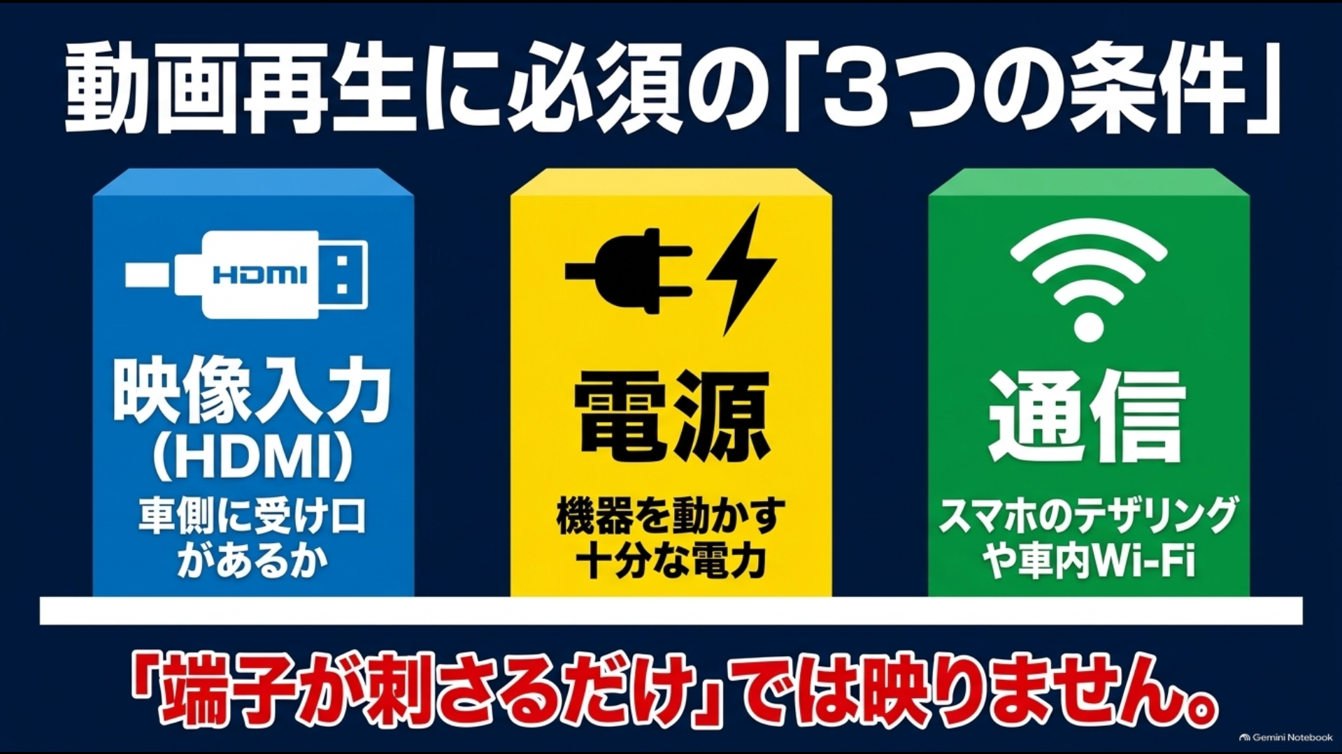 アルファードで動画を再生するために必要なHDMI入力・電源・通信の3条件