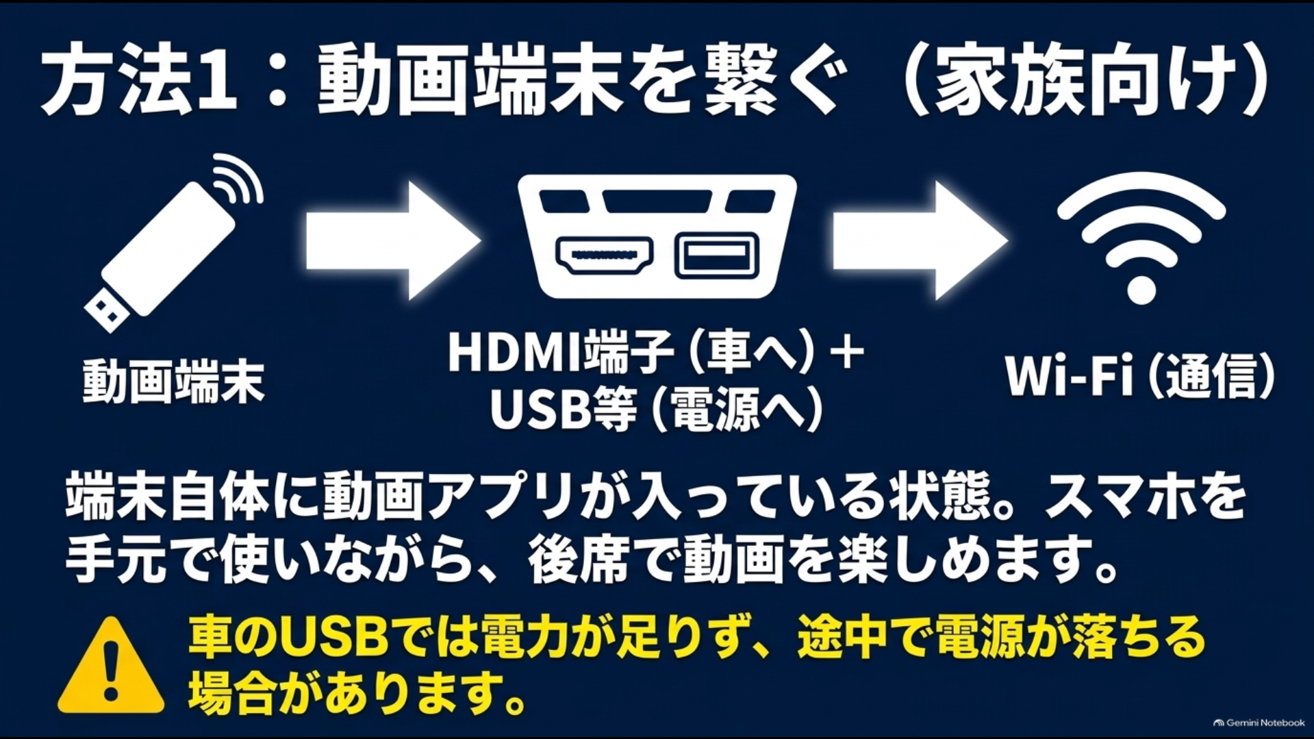 アルファードに動画配信端末をHDMI接続し電源とWi-Fiを使って動画を見る方法