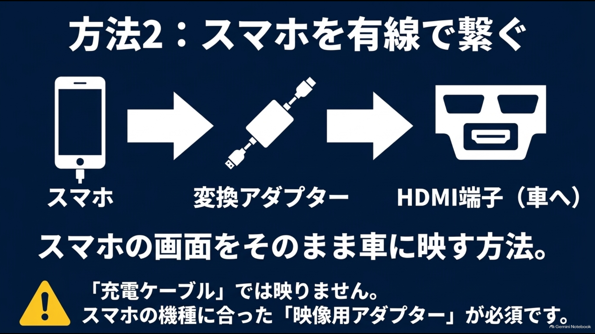 スマホから変換アダプターを使ってアルファードのHDMI端子へ有線接続する方法