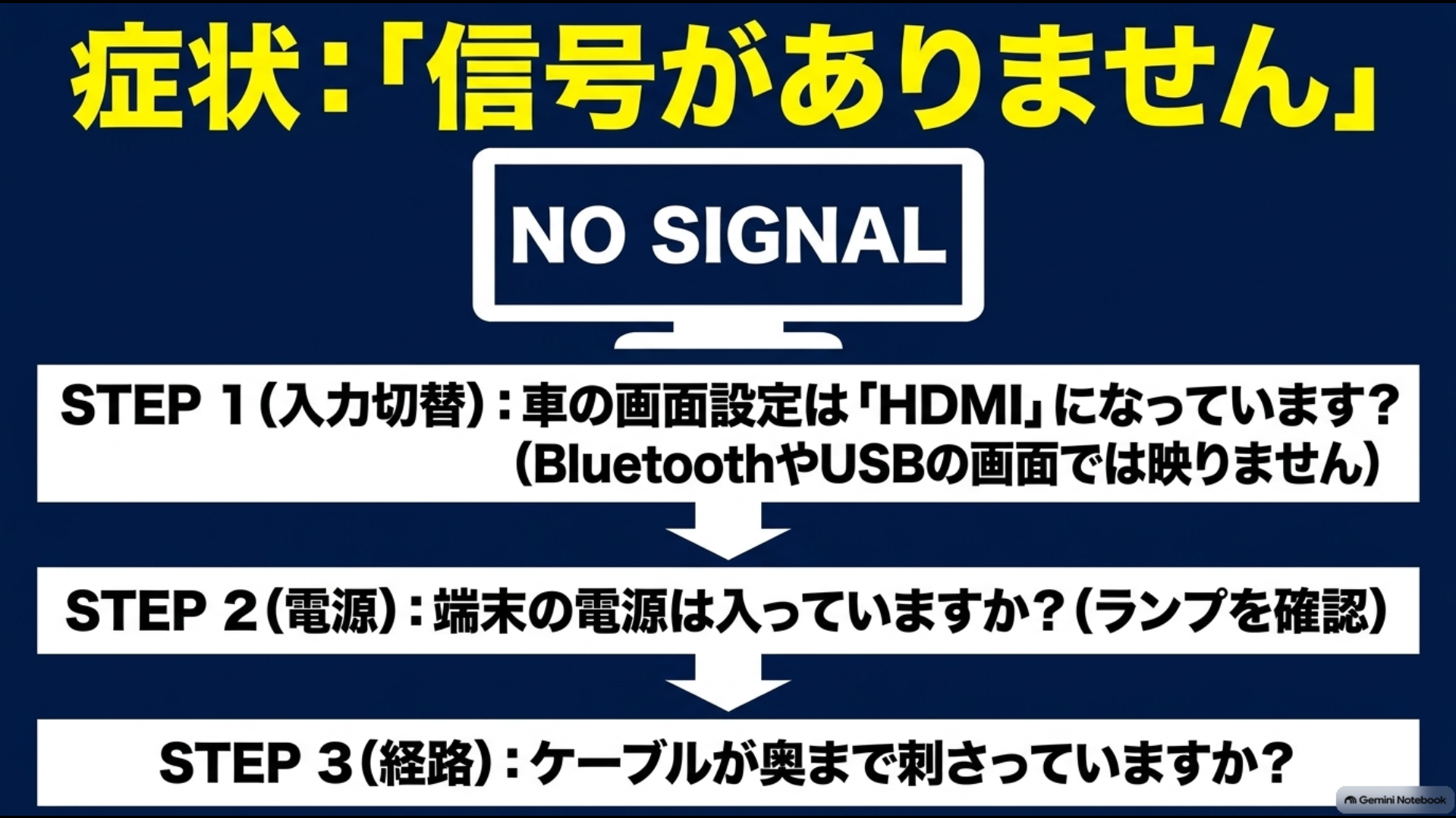 アルファードでHDMI接続時に信号がありませんと表示された場合の入力・電源・ケーブル確認手順