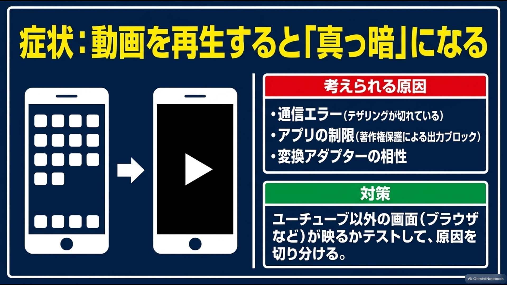 アルファードで動画再生時だけ画面が黒くなる場合の通信・アプリ制限・変換アダプター確認