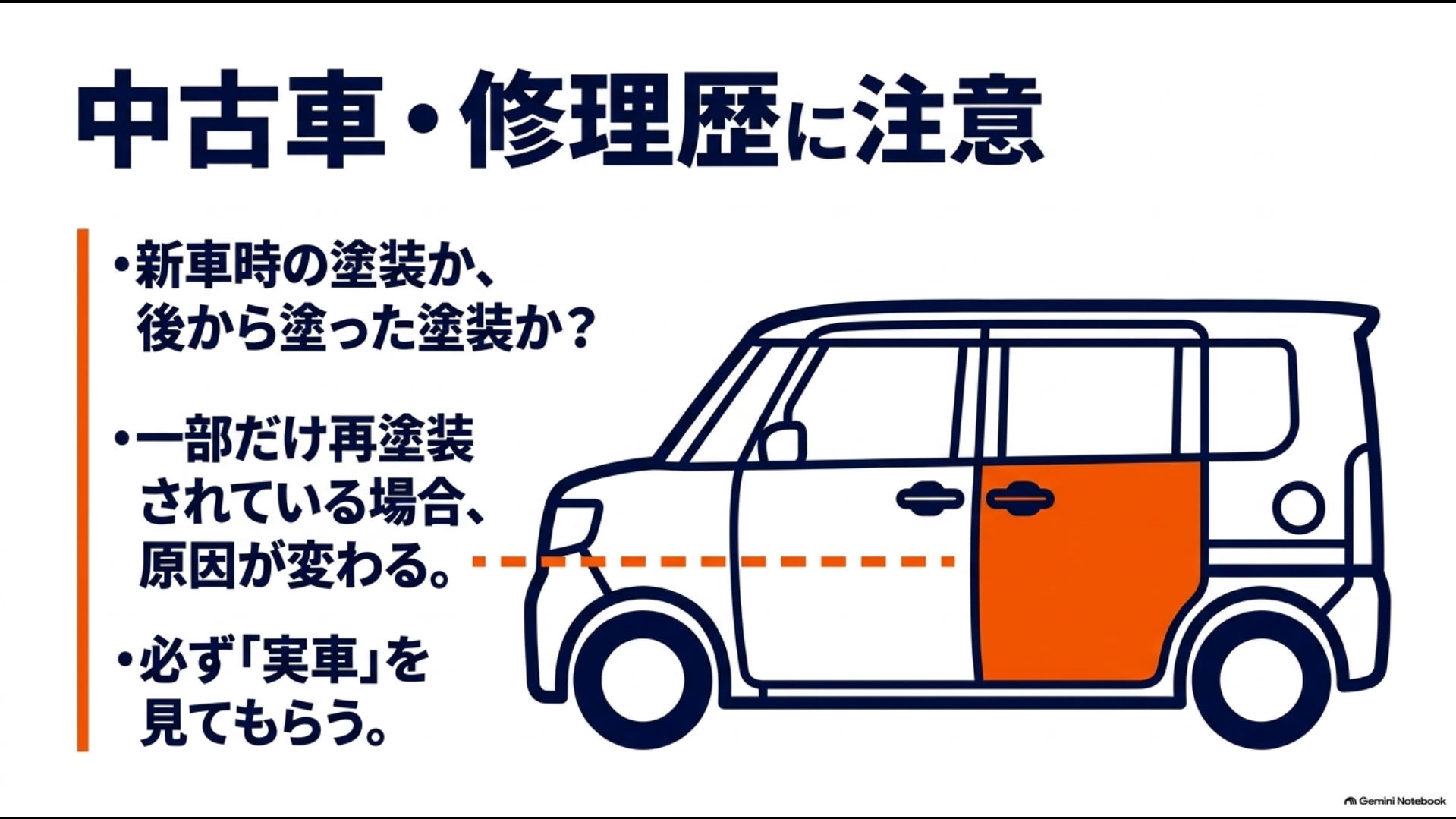 中古車や再塗装歴があるアルファードで新車時塗装と補修塗装を分けて確認するスライド