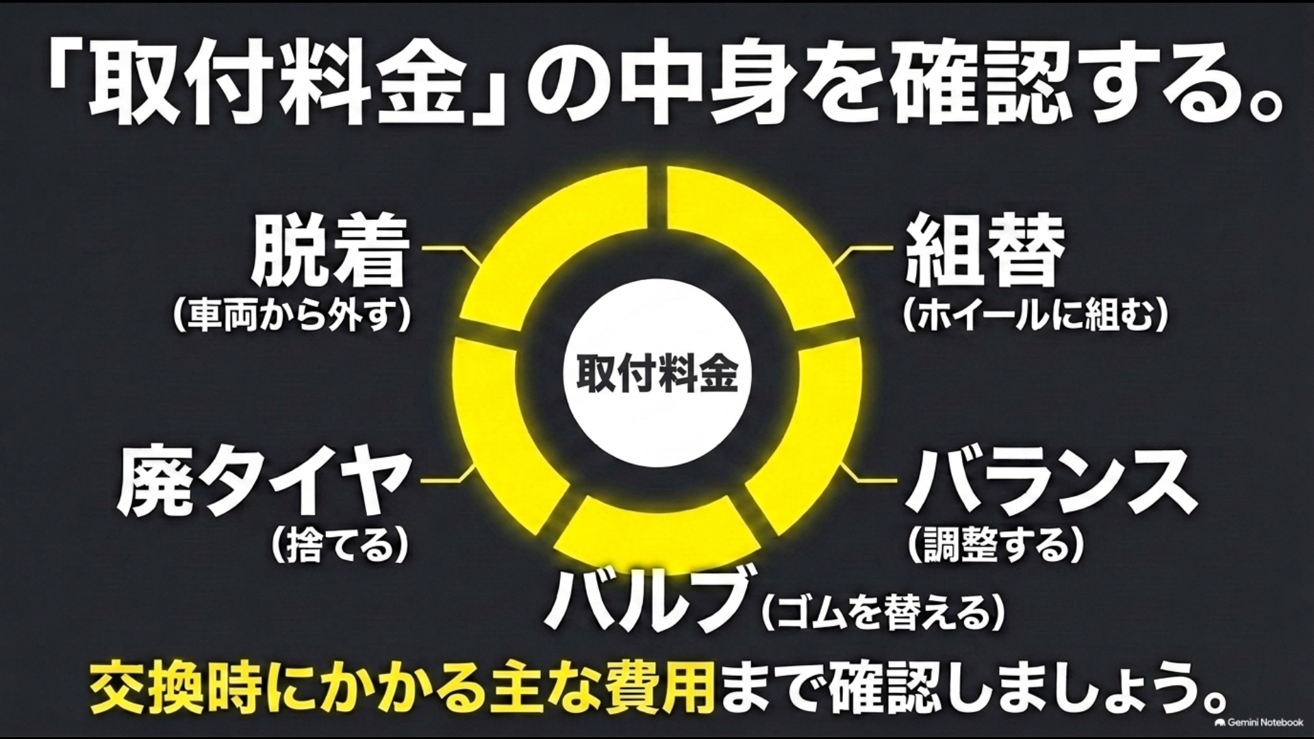 タイヤ交換の取付料金で確認したい脱着・組み替え・バランス・バルブ交換・廃タイヤ処分
