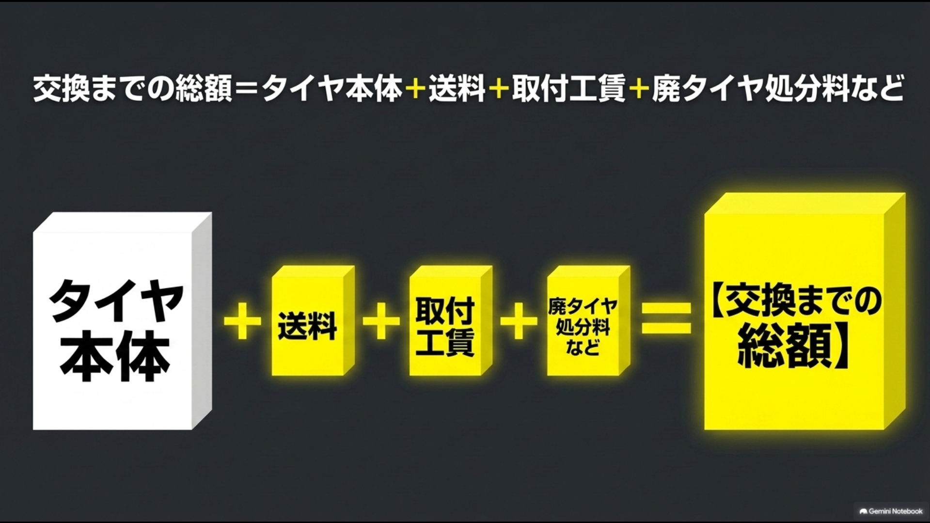 タイヤ交換までの総額はタイヤ本体・送料・取付工賃・廃タイヤ処分料などを含めて比較する