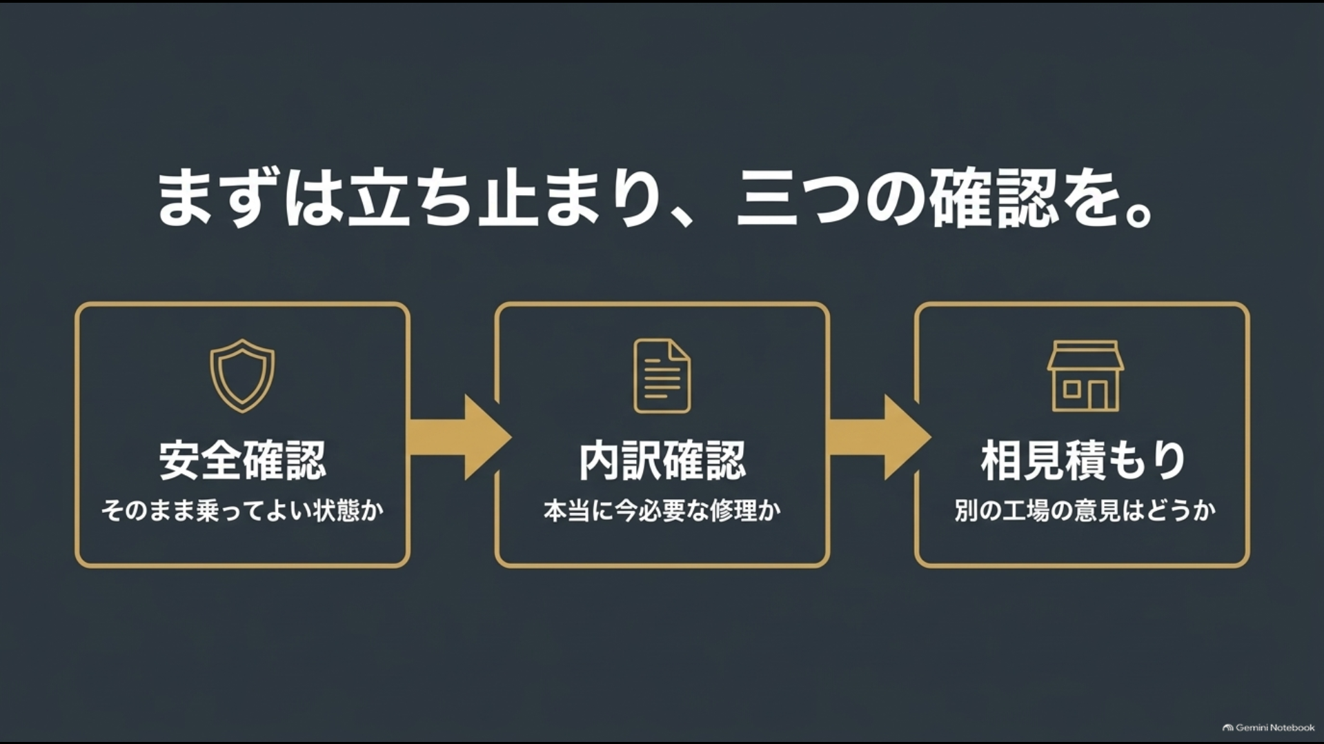 高額修理を決める前に安全確認・修理見積もりの内訳確認・別の工場での相見積もりを行う流れ