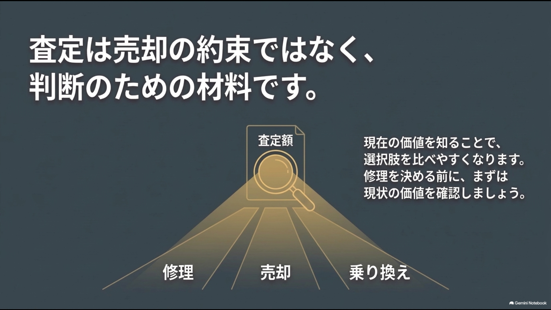 車の査定は売却の約束ではなく修理・売却・乗り換えを判断する材料になることを示す図
