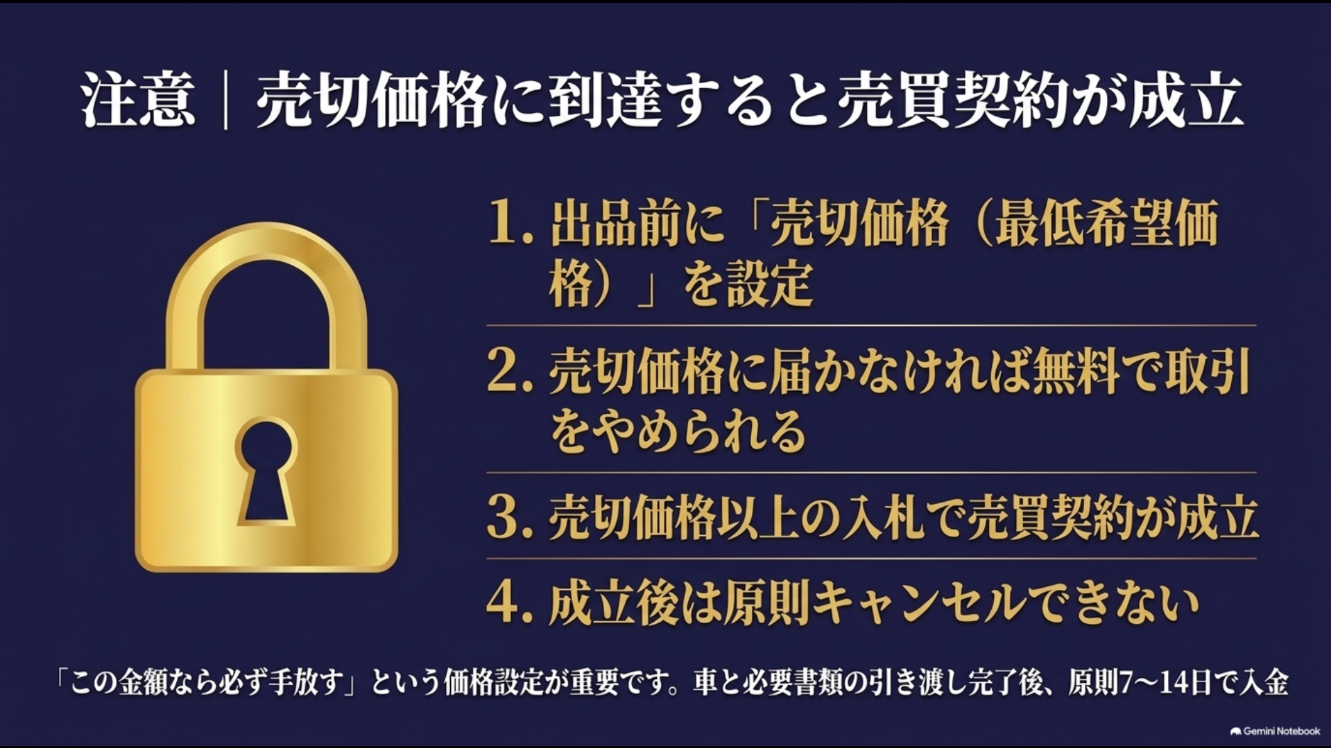 セルカで売切価格を設定し売切価格以上の入札で売買契約が成立する流れとキャンセル条件