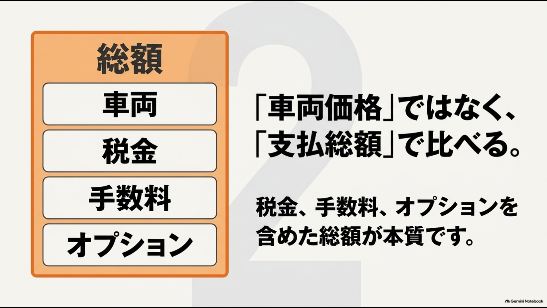 中古車は車両価格だけでなく税金・手数料・オプションを含めた支払総額で比較する図