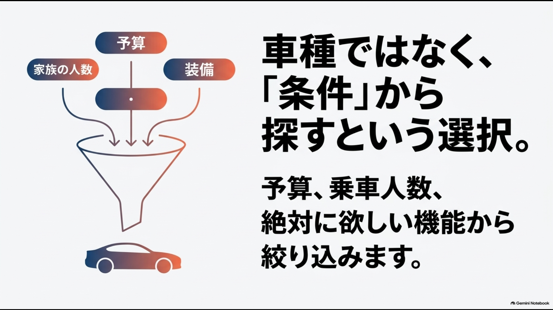 中古車を車種からではなく予算・乗車人数・必要な装備などの条件から探す方法