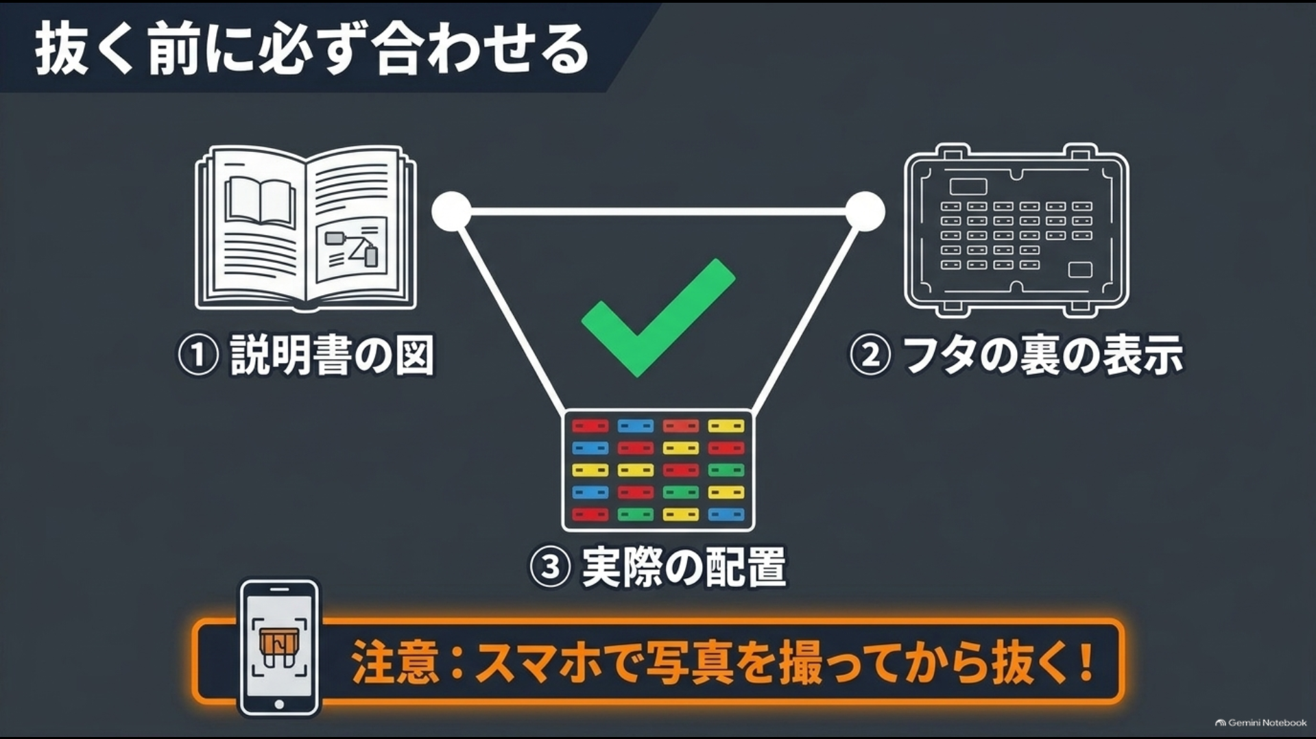 30系アルファードで取扱説明書・フタ裏表示・実際の配置を照合してからヒューズを抜く手順