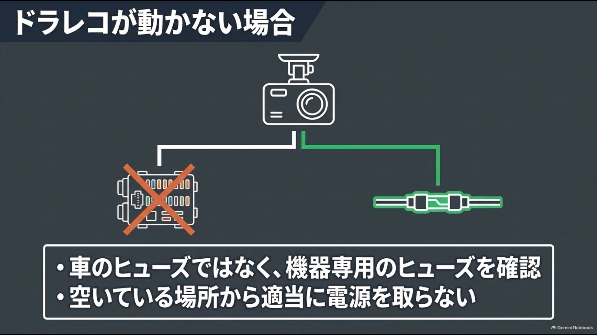30系アルファードでドラレコが動かないときに機器専用ヒューズを確認するポイント